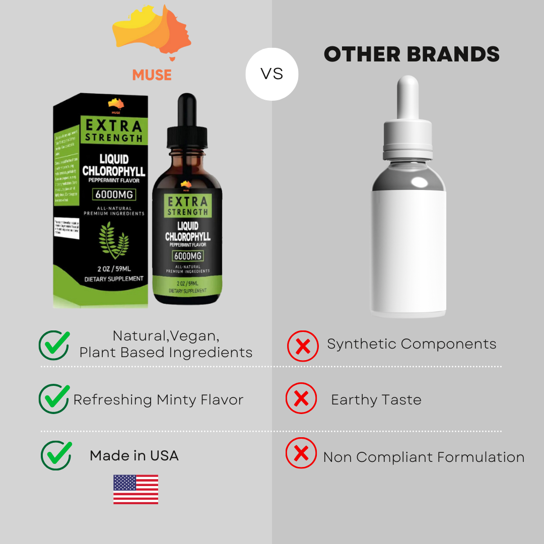 Chlorophyll Liquid Drops 6000 mg - Fast Detox Non-GMO, Vegan